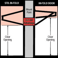 Fixed Door Mounting Heights